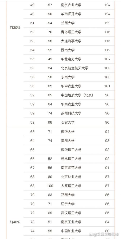 资源环境科学专业大学有哪些(最新排名榜一览2026) 第1张 资源环境科学专业大学有哪些(最新排名榜一览2026) 第1张