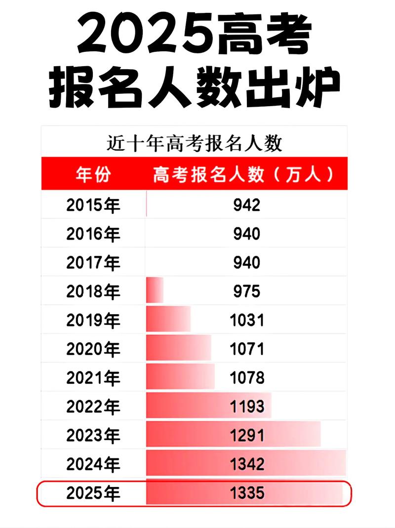 新疆高考人数2026年多少人(含2015-2025历年人数统计表) 第1张 新疆高考人数2026年多少人(含2015-2025历年人数统计表) 第1张