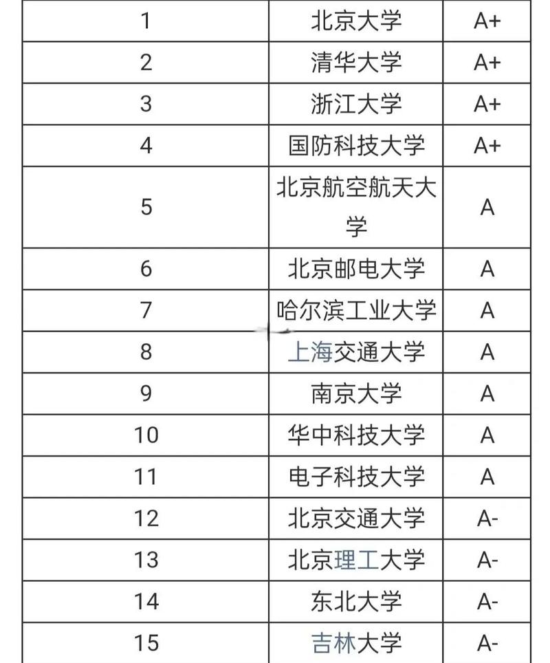 434分能上什么大学（有哪些可以报考的好院校）  第1张