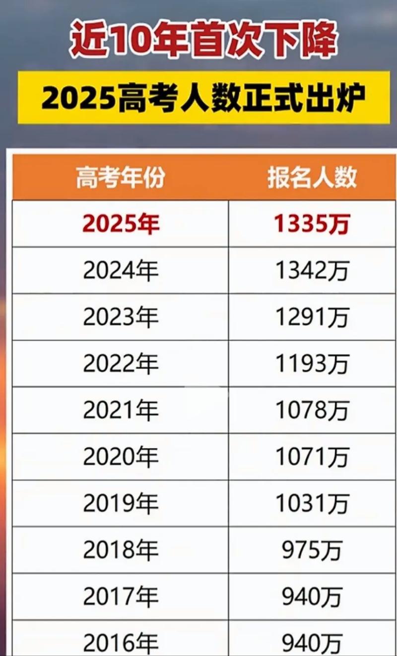 河北新高考人数2026年多少人(含2015-2025历年人数统计表) 第1张 河北新高考人数2026年多少人(含2015-2025历年人数统计表) 第1张