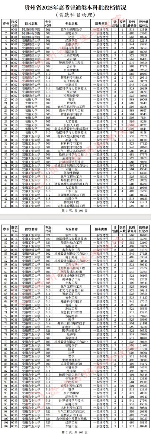 2025年鄂尔多斯应用技术学院在贵州录取分数线是多少(2025~2023近三年分数位次) 第1张 2025年鄂尔多斯应用技术学院在贵州录取分数线是多少(2025~2023近三年分数位次) 第1张