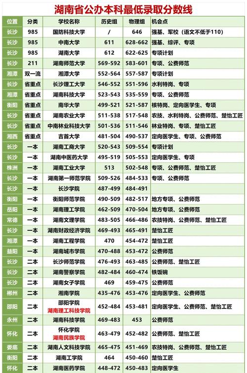 鹤岗师范高等专科学校在湖南2026各专业招生人数、录取分数线(附:招生计划表) 第1张 鹤岗师范高等专科学校在湖南2026各专业招生人数、录取分数线(附:招生计划表) 第1张