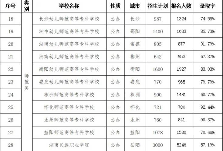 怀化职业技术学院各专业2026在湖南招生人数、录取分数线(附:招生计划表) 第1张 怀化职业技术学院各专业2026在湖南招生人数、录取分数线(附:招生计划表) 第1张