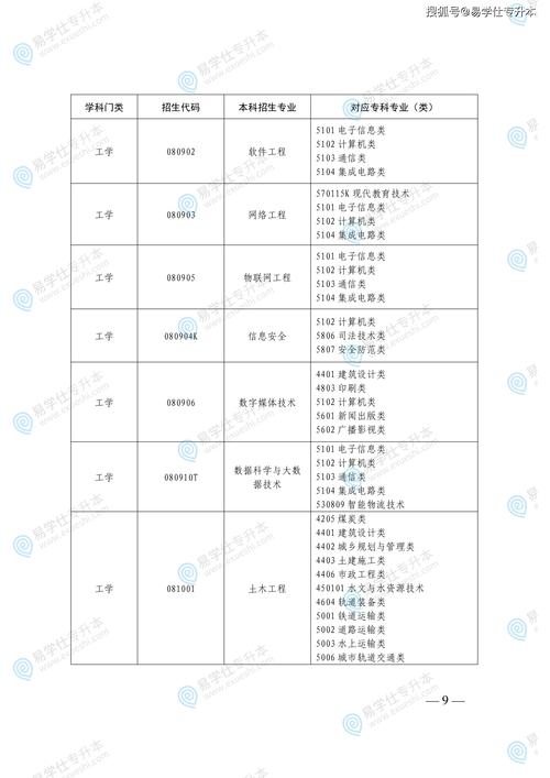 东营职业学院各专业2026在湖南招生人数、录取分数线(附:招生计划表) 第1张 东营职业学院各专业2026在湖南招生人数、录取分数线(附:招生计划表) 第1张