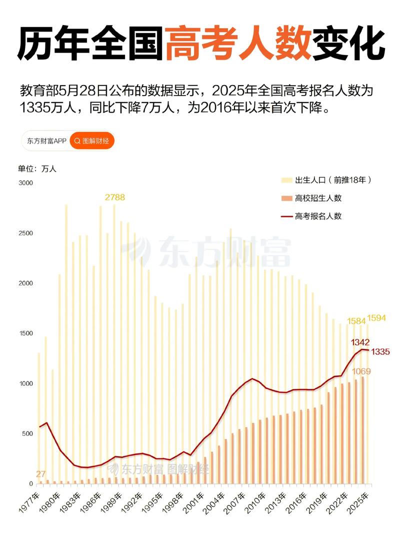 宁夏新高考人数2026年多少人(含2015-2025历年人数统计表) 第1张 宁夏新高考人数2026年多少人(含2015-2025历年人数统计表) 第1张