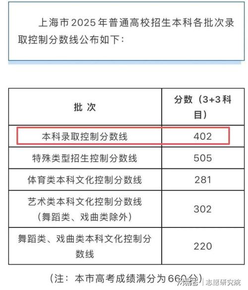 广东以色列理工学院在贵州录取位次及分数线、招生人数（2023-2025招生计划）  第1张