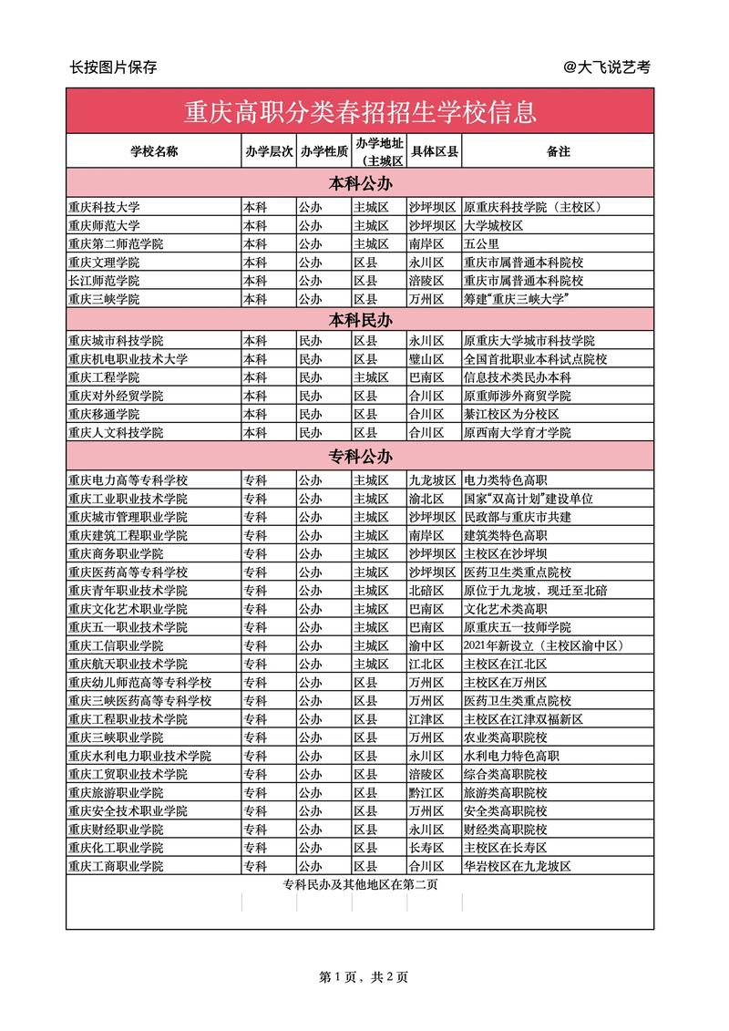 重庆智能工程职业学院在湖南2026各专业招生人数、录取分数线(附:招生计划表) 第1张 重庆智能工程职业学院在湖南2026各专业招生人数、录取分数线(附:招生计划表) 第1张