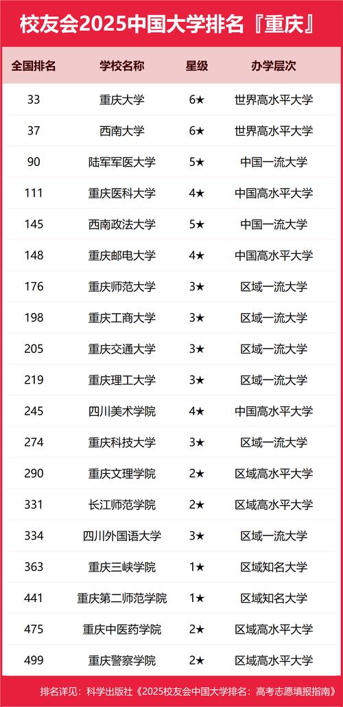 重庆高考物理类排名49000-50000位次能上什么大学（2026）  第1张