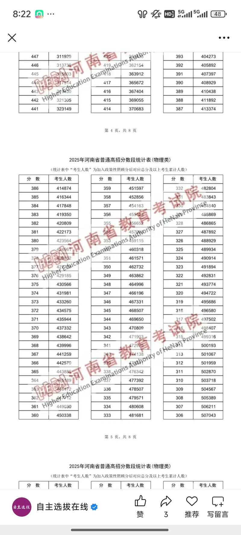 河南高考一分一段表2026完整版(物理+历史)「含2025-2023」 第1张 河南高考一分一段表2026完整版(物理+历史)「含2025-2023」 第1张