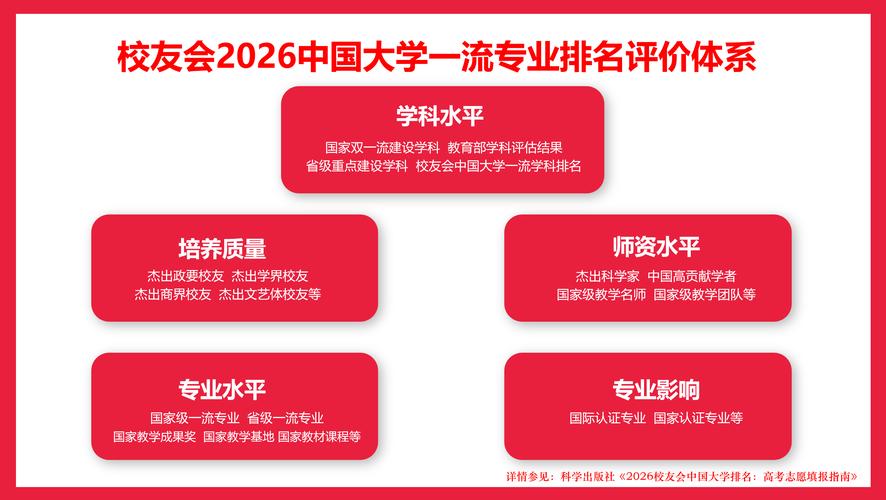 智慧建筑与建造专业大学有哪些（2026最新排名榜一览）  第1张