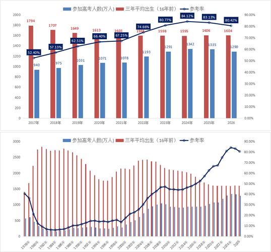 黑龙江新高考人数2026年多少人（含2015-2025历年人数统计表）  第1张