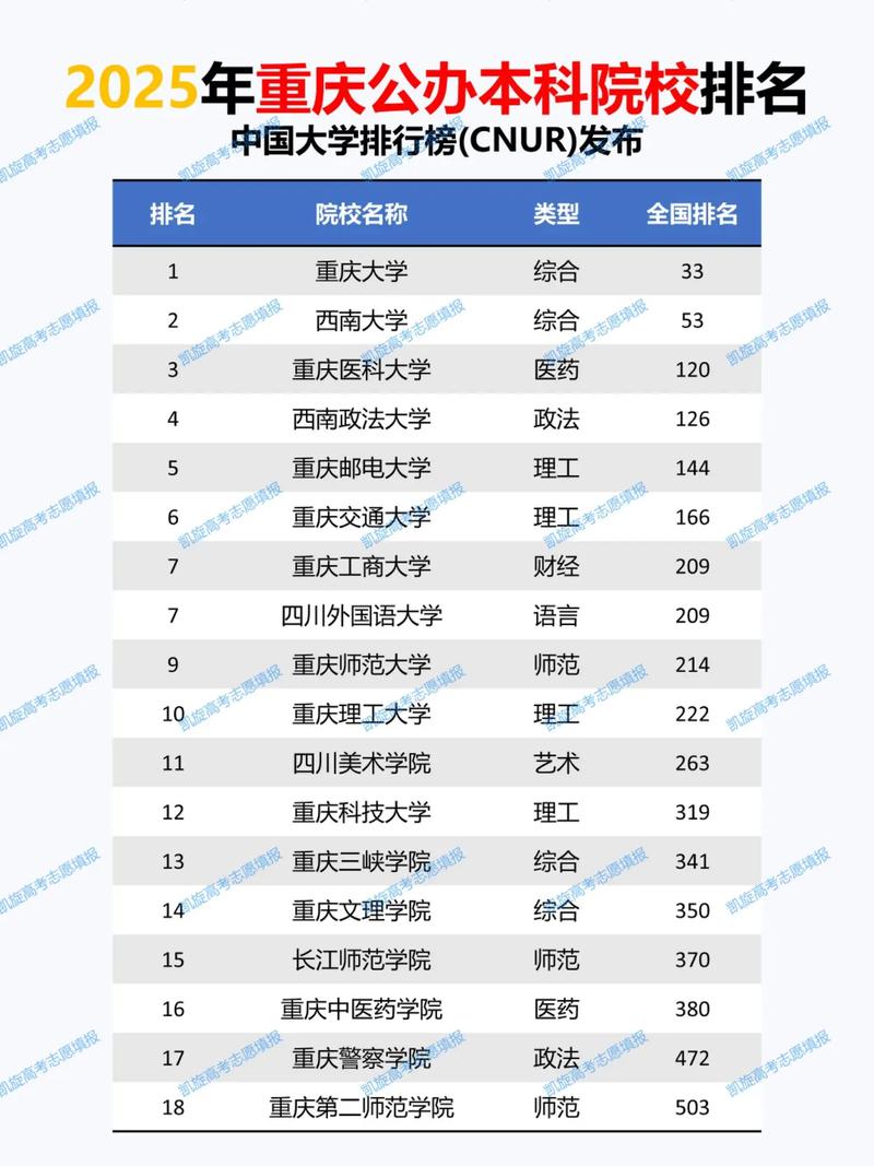 重庆高考物理类排名48000-49000位次能上什么大学（2026）  第1张