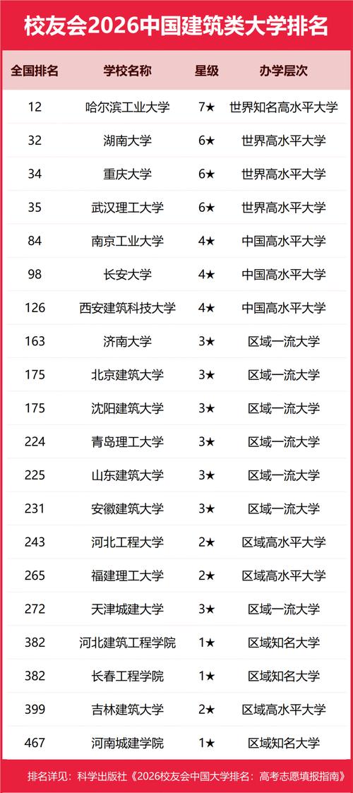 历史建筑保护工程专业大学有哪些(2026最新排名榜一览) 第1张 历史建筑保护工程专业大学有哪些(2026最新排名榜一览) 第1张