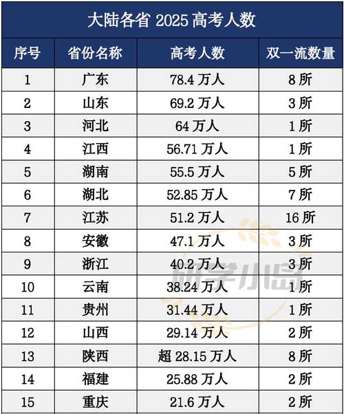青海新高考人数2026年多少人(含2015-2025历年人数统计表) 第1张 青海新高考人数2026年多少人(含2015-2025历年人数统计表) 第1张