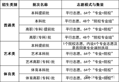 河南高考加分项目及加分政策是什么(2026最新) 第1张 河南高考加分项目及加分政策是什么(2026最新) 第1张
