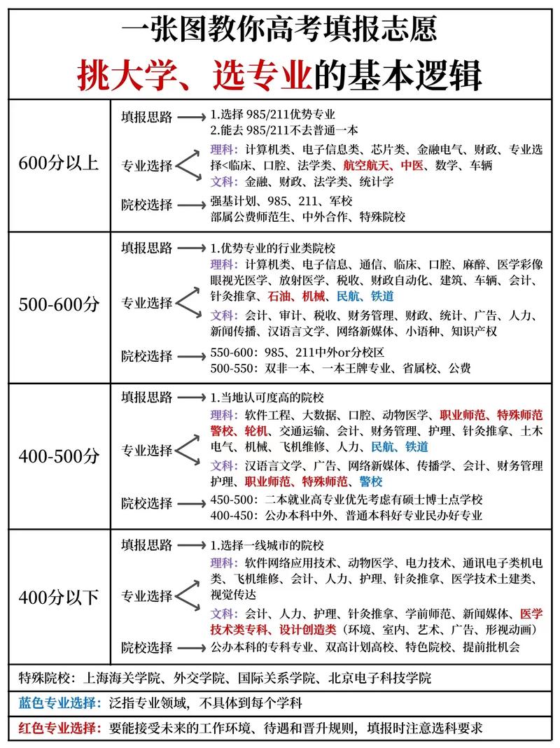 2026河南新高考志愿可以报几个学校(多少个志愿和专业) 第1张 2026河南新高考志愿可以报几个学校(多少个志愿和专业) 第1张