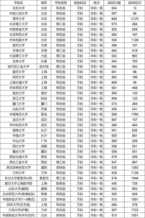 2026甘肃考多少分能上新疆理工学院(附2022-2025录取分数线) 第1张 2026甘肃考多少分能上新疆理工学院(附2022-2025录取分数线) 第1张