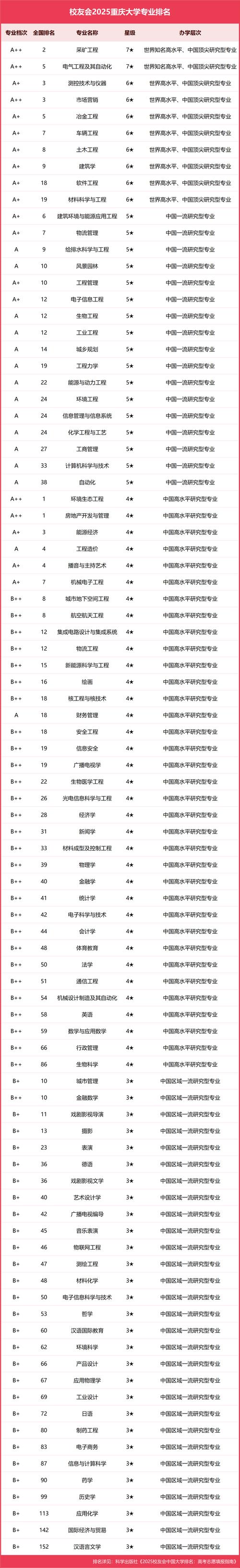 重庆高考物理类排名84000-85000位次能上什么大学(2026) 第1张 重庆高考物理类排名84000-85000位次能上什么大学(2026) 第1张
