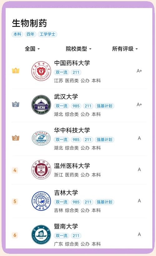 生物制药专业大学有哪些（2026最新排名榜一览）  第1张