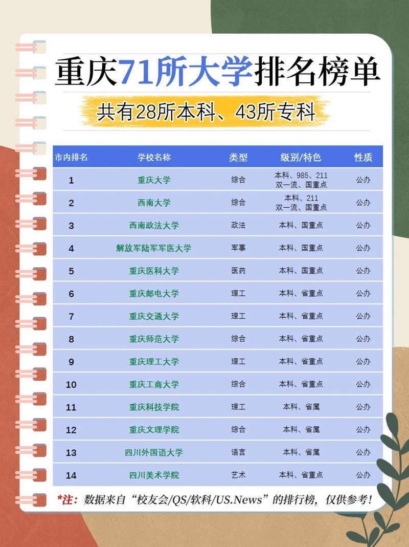 重庆高考排名86000-87000位次能上什么大学(2026物理类) 第1张 重庆高考排名86000-87000位次能上什么大学(2026物理类) 第1张