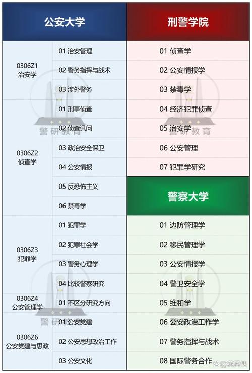 刑事科学技术专业大学有哪些（最新排名榜一览2026）  第1张