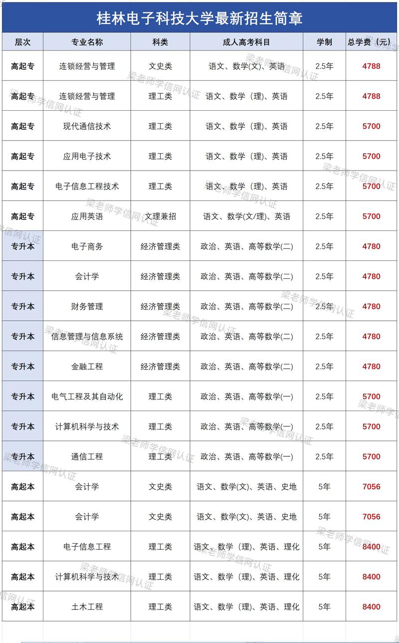 桂林电子科技大学公共艺术专业好不好?排名怎么样 第1张 桂林电子科技大学公共艺术专业好不好?排名怎么样 第1张