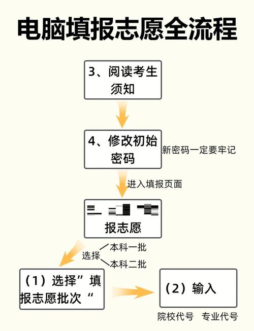 浙江高考志愿填报操作指南2026(视频讲解) 第1张 浙江高考志愿填报操作指南2026(视频讲解) 第1张