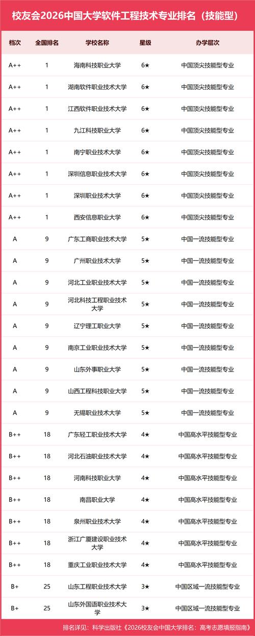 软件工程专业最好的大学排名(2026年最新院校榜单) 第1张 软件工程专业最好的大学排名(2026年最新院校榜单) 第1张