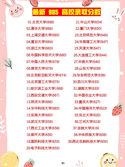 458分能上什么大学（可以报考的好院校有哪些）  第1张