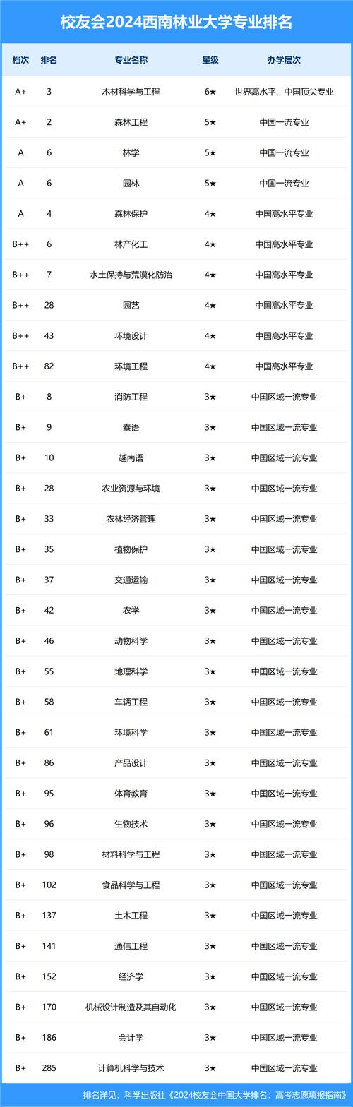 植物保护专业大学有哪些(2026最新排名榜一览) 第1张 植物保护专业大学有哪些(2026最新排名榜一览) 第1张