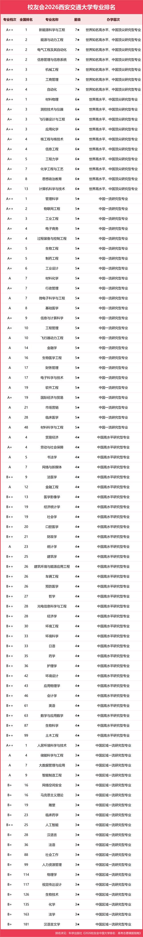 植物科学与技术专业大学有哪些（最新排名榜一览2026）  第1张