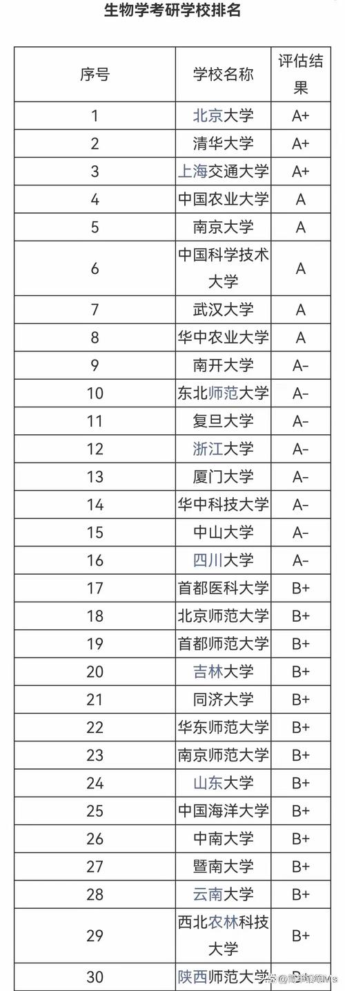 种子科学与工程专业大学有哪些（2026最新排名榜一览）  第1张