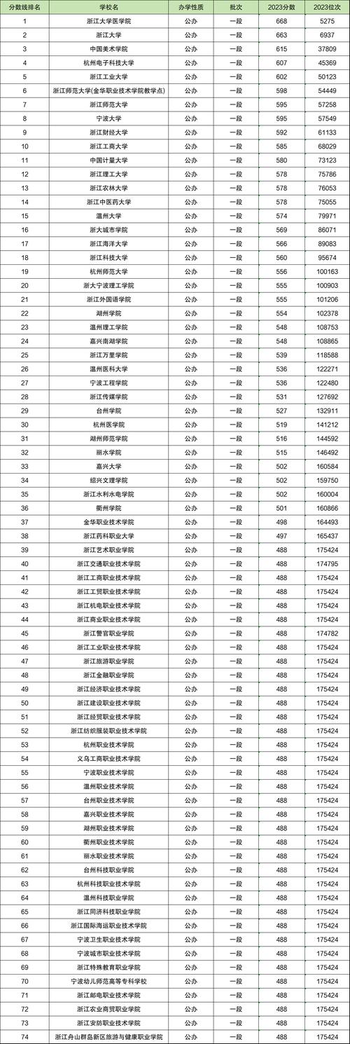 471分能上什么大学（可以报考的好院校有哪些）  第1张