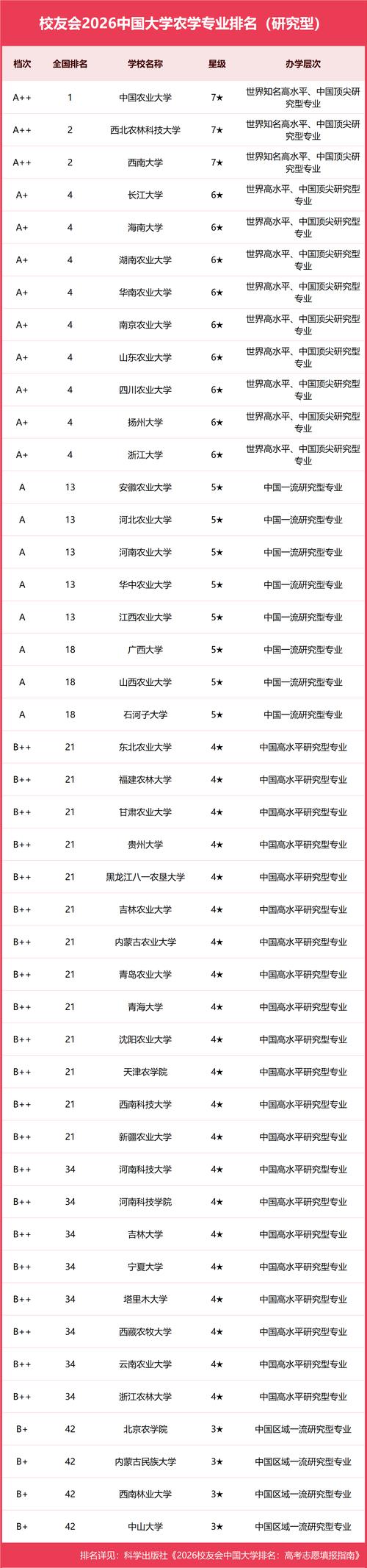 智慧农业专业大学有哪些(最新排名榜一览2026) 第1张 智慧农业专业大学有哪些(最新排名榜一览2026) 第1张