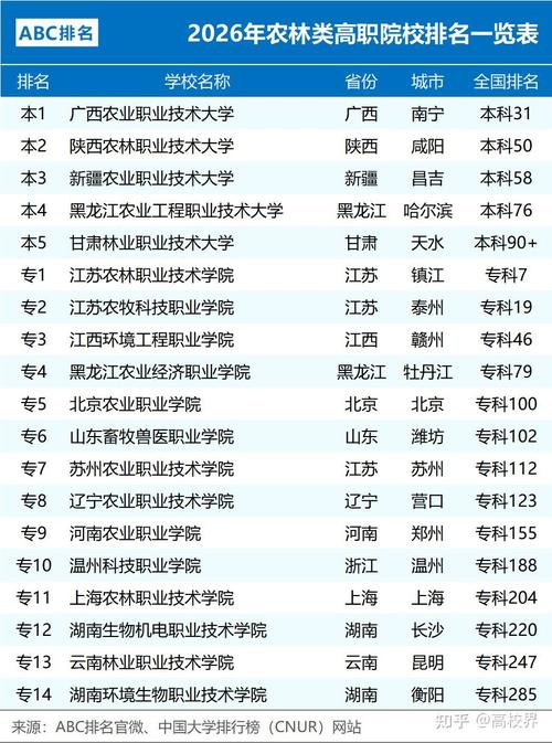 农艺教育专业大学有哪些(2026最新排名榜一览) 第1张 农艺教育专业大学有哪些(2026最新排名榜一览) 第1张