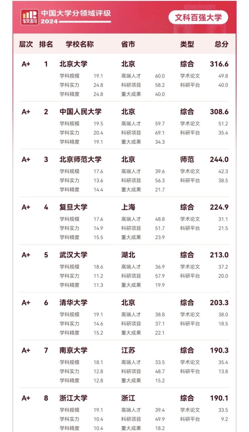 211分文科能上什么大学(2026报考推荐) 第1张 211分文科能上什么大学(2026报考推荐) 第1张