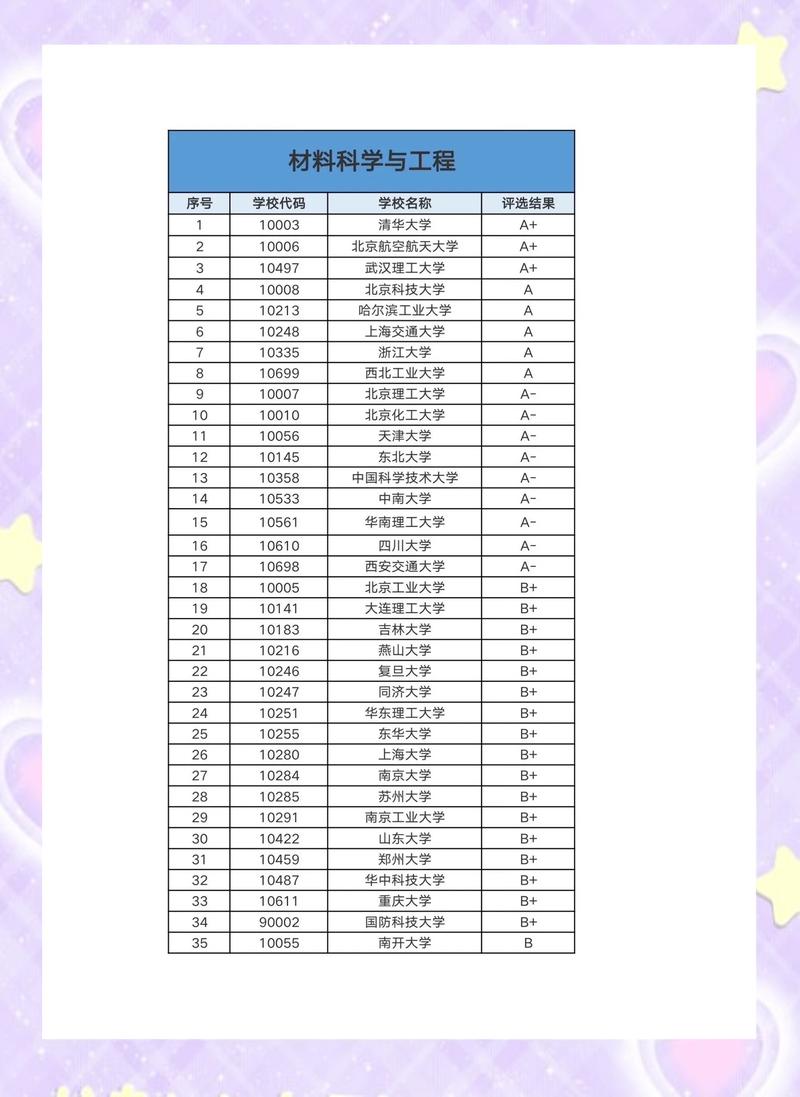 菌物科学与工程专业大学有哪些(最新排名榜一览2026) 第1张 菌物科学与工程专业大学有哪些(最新排名榜一览2026) 第1张