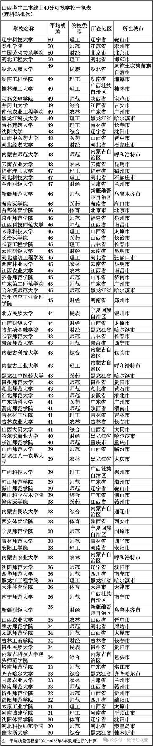 临汾职业技术学院各专业2026在湖南招生人数、录取分数线(附:招生计划表) 第1张 临汾职业技术学院各专业2026在湖南招生人数、录取分数线(附:招生计划表) 第1张