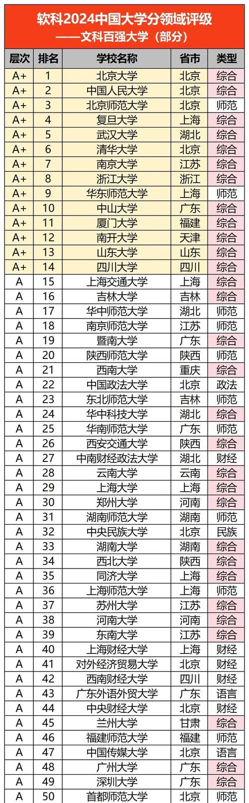 210分文科能上什么大学(2026报考推荐) 第1张 210分文科能上什么大学(2026报考推荐) 第1张