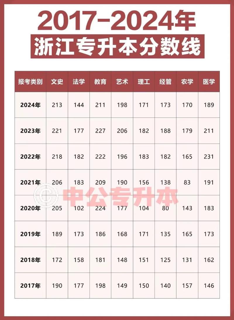 广东医科大学在浙江录取位次、分数线、招生人数「2023-2025招生计划」 第1张 广东医科大学在浙江录取位次、分数线、招生人数「2023-2025招生计划」 第1张
