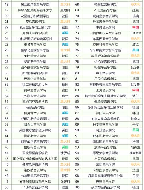 佳木斯大学音乐表演专业排名怎么样?好不好 第1张 佳木斯大学音乐表演专业排名怎么样?好不好 第1张