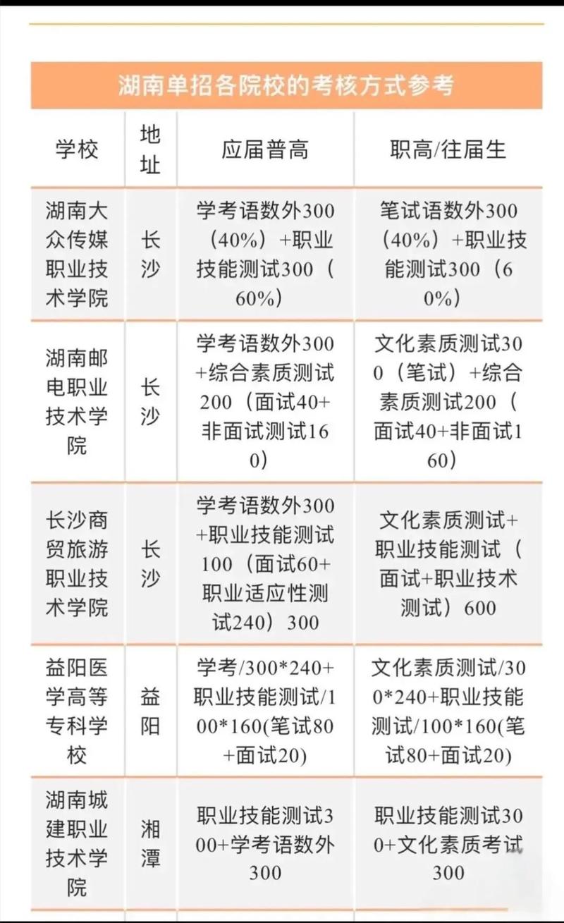 吉林电子信息职业技术学院2026各专业在湖南招生人数、录取分数线(附:招生计划表) 第1张 吉林电子信息职业技术学院2026各专业在湖南招生人数、录取分数线(附:招生计划表) 第1张