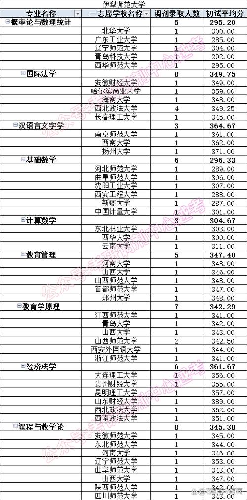 2026贵州考上伊犁师范大学要多少分「附2022-2025录取分数线」 第1张 2026贵州考上伊犁师范大学要多少分「附2022-2025录取分数线」 第1张