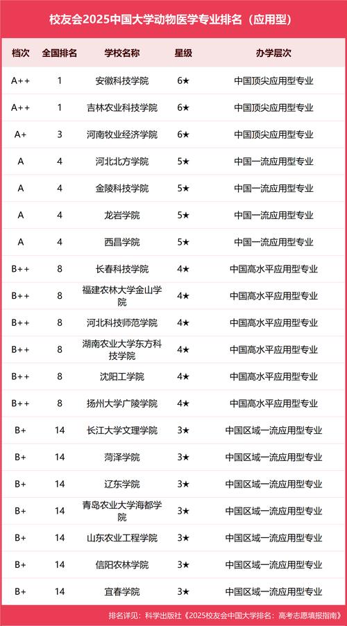 动物科学专业大学有哪些(最新排名榜一览2026) 第1张 动物科学专业大学有哪些(最新排名榜一览2026) 第1张