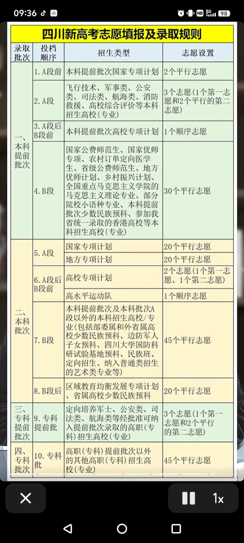 2026四川新高考模拟志愿怎么填(详细操作指南) 第1张 2026四川新高考模拟志愿怎么填(详细操作指南) 第1张