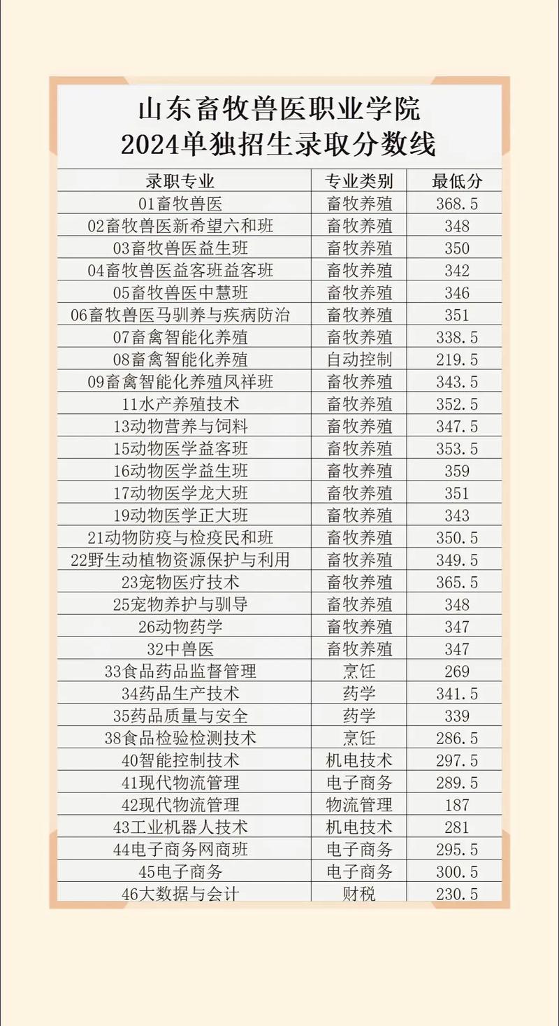 兽医公共卫生专业大学有哪些(最新排名榜一览2026) 第1张 兽医公共卫生专业大学有哪些(最新排名榜一览2026) 第1张