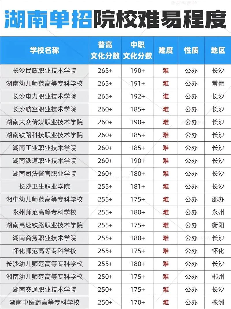246分文科能上什么大学(2026报考推荐) 第1张 246分文科能上什么大学(2026报考推荐) 第1张
