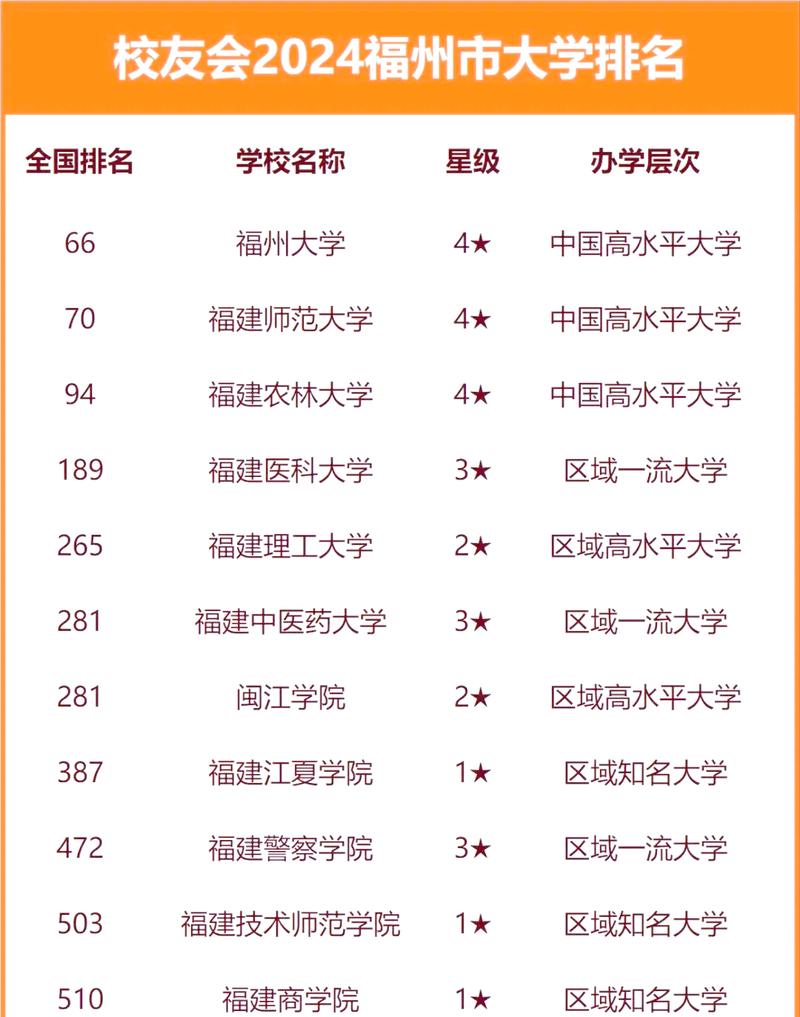 福建高考排名44000-45000位次能上什么大学(2026物理类) 第1张 福建高考排名44000-45000位次能上什么大学(2026物理类) 第1张