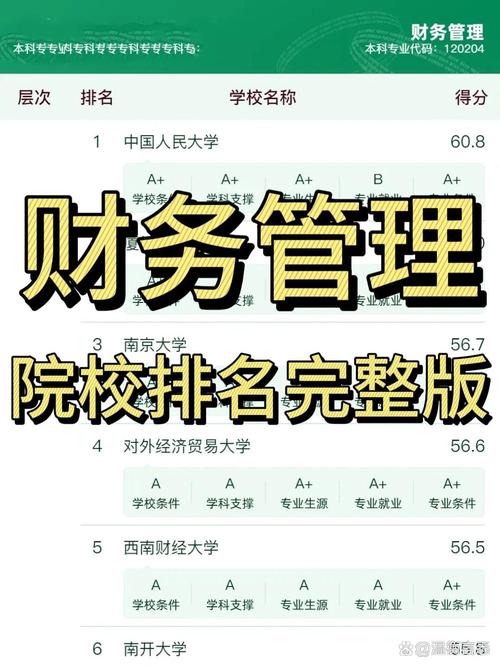 吉林农业大学财务管理专业排名怎么样?好不好 第1张 吉林农业大学财务管理专业排名怎么样?好不好 第1张