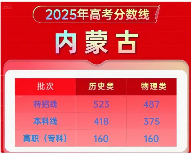 2025年呼伦贝尔学院在宁夏录取分数线是多少(2025~2023近三年分数位次) 第1张 2025年呼伦贝尔学院在宁夏录取分数线是多少(2025~2023近三年分数位次) 第1张